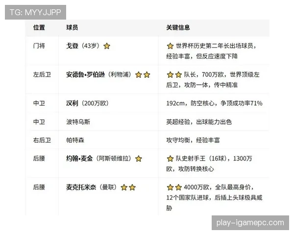 苏格兰世界杯小组赛总结：未能突破小组赛